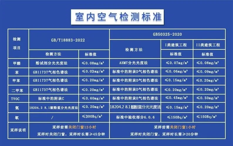 央视警示：室内甲醛浓度超标暗藏健康隐患！_3_Tenasen_来自小红书网页版.jpg